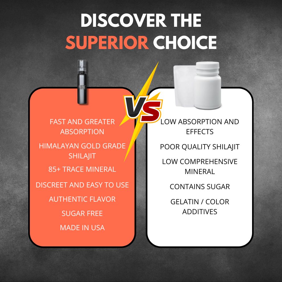 TadalaPro Spray Shilajit