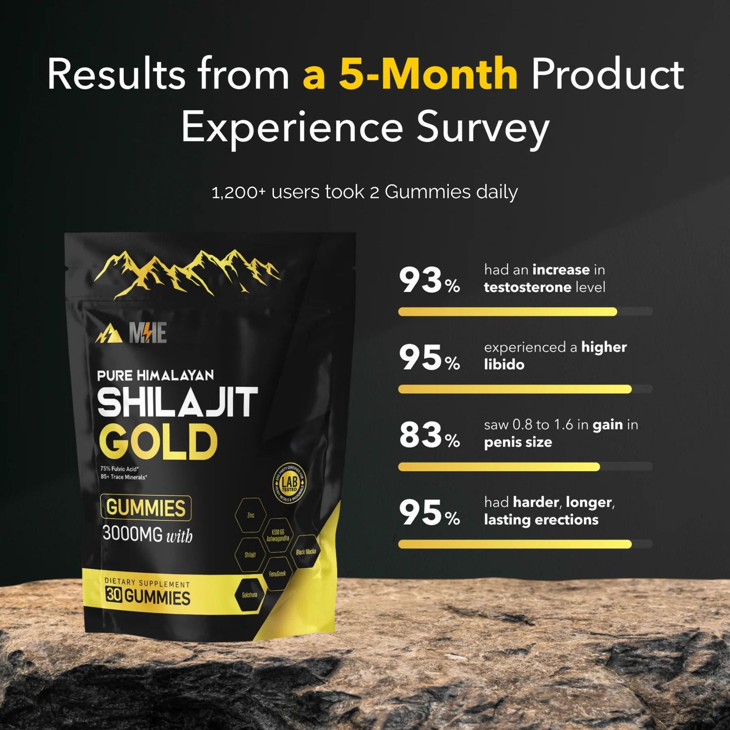 Pure Shilajit Gummies