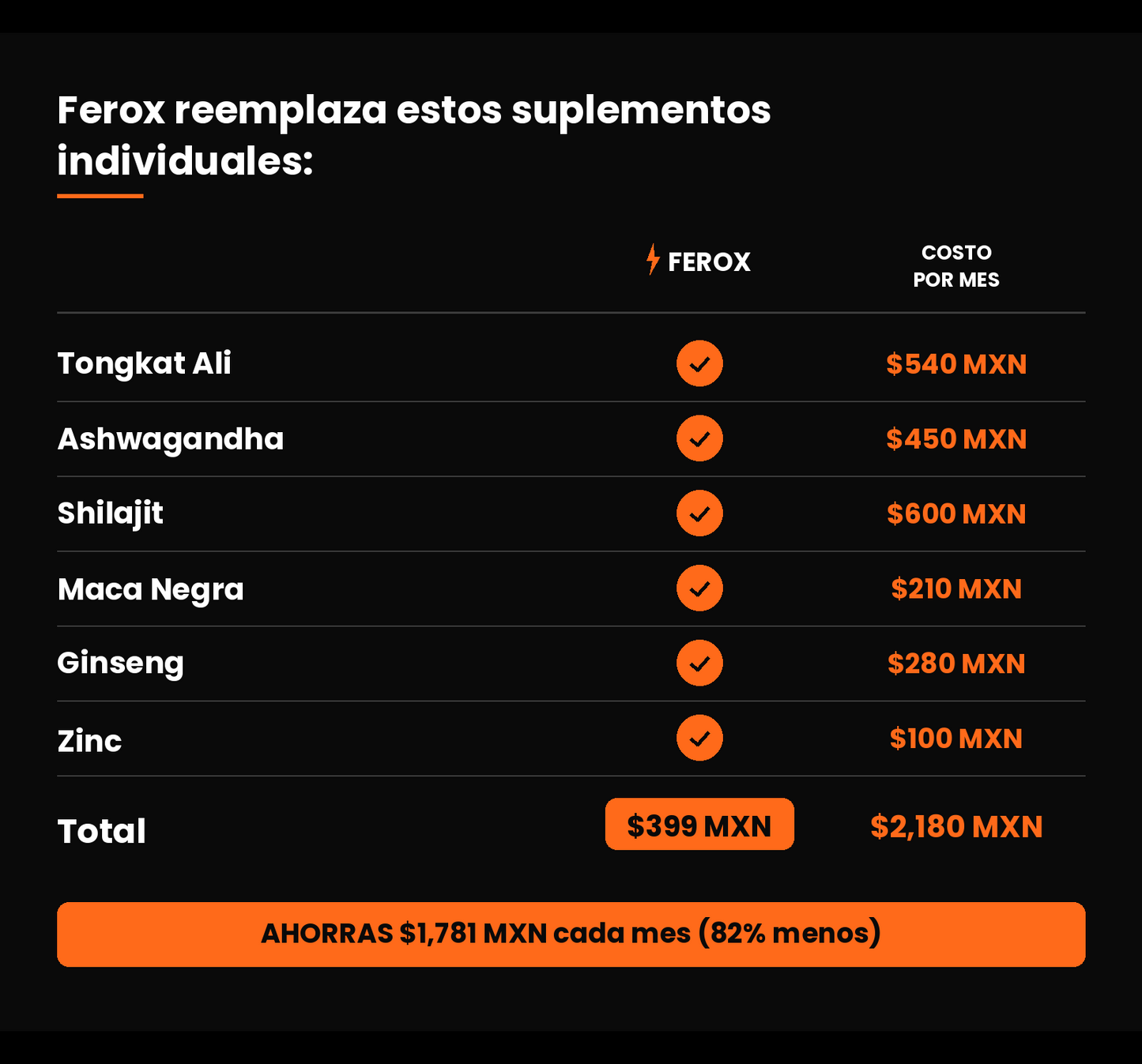 FEROX - Potencia Masculina