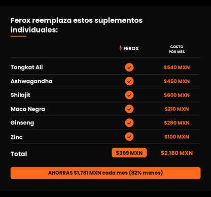 FEROX - Potencia Masculina