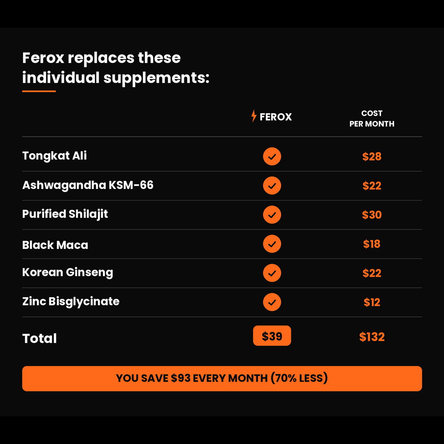FEROX - Male Potency